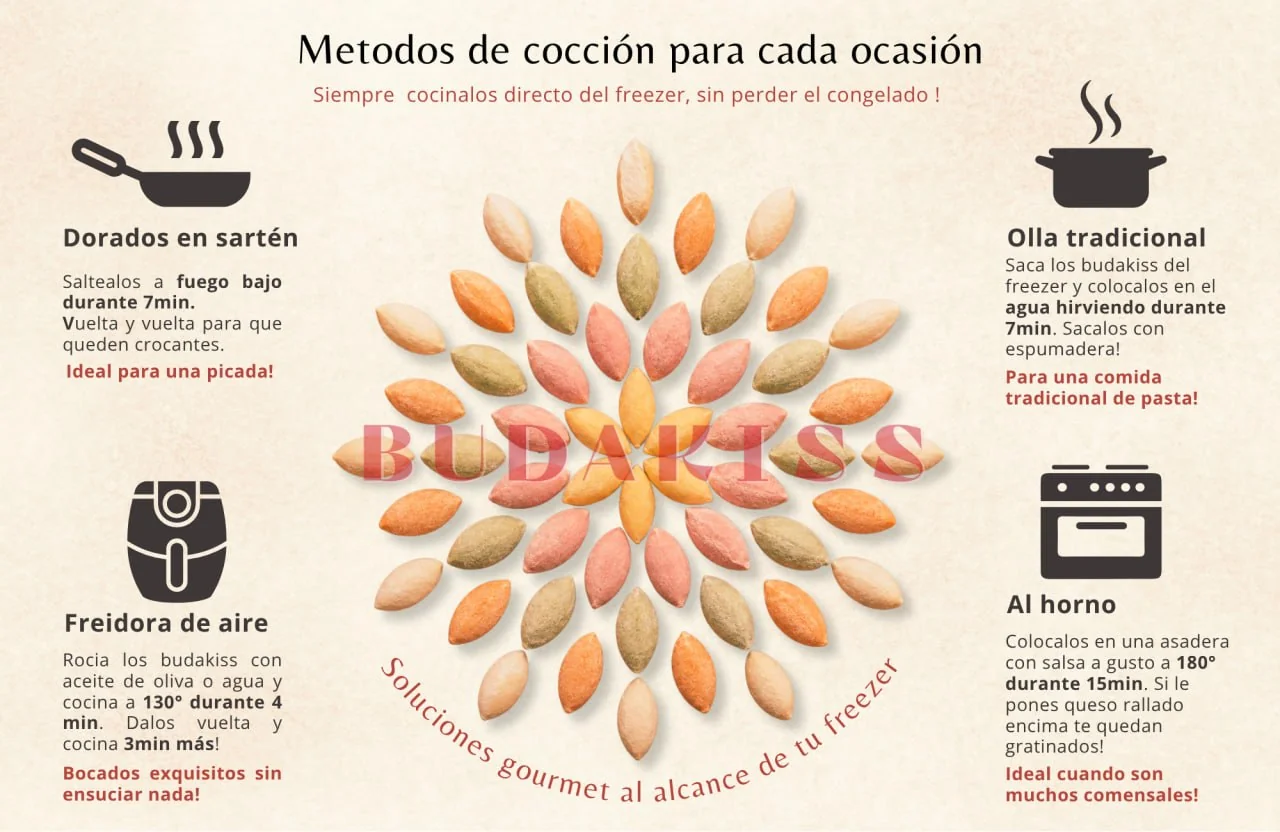 Infografía Budakiss: métodos de cocción para cada ocasión — dorados en sartén, olla tradicional, freidora de aire y al horno, con tiempos y temperaturas.
